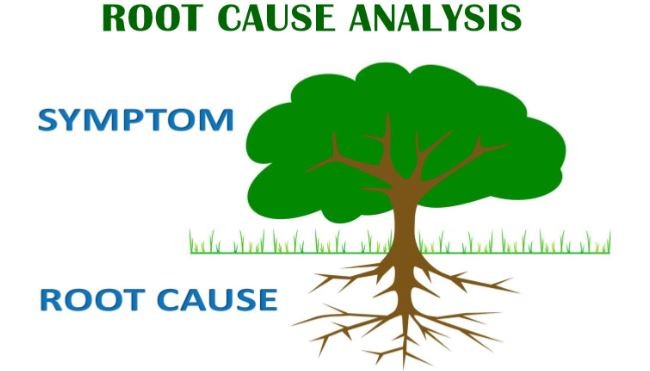 Finding rootcause in Cloud Computing